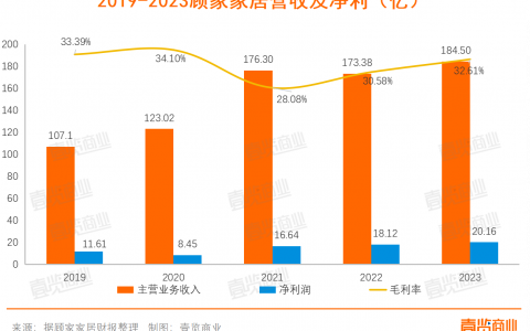 抱住美的“大腿”的顾家家居，没有想象力