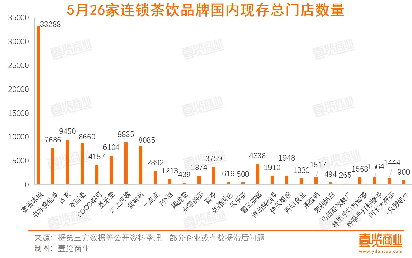 5月新开3675家，新茶饮迎来水果季