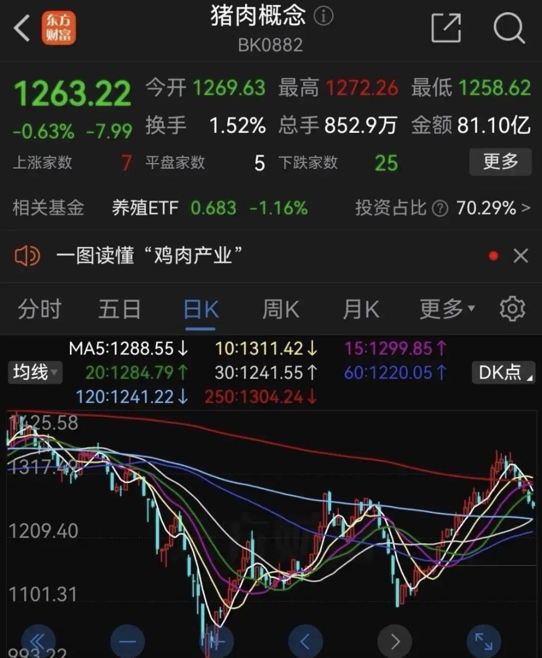 牛肉“自由”的代价是一场价格暴跌