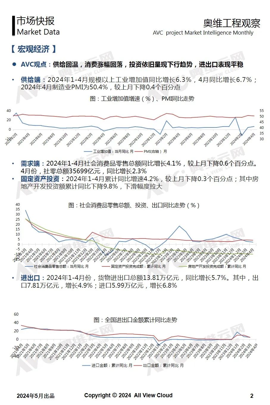 2024年4月精装工程市场快报