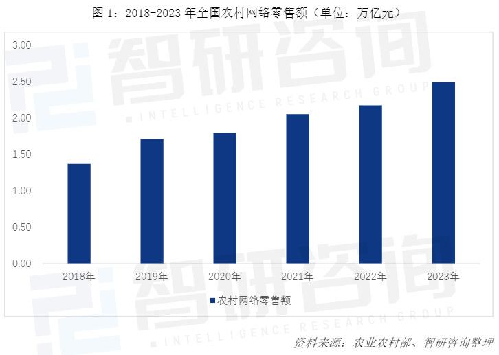 腰斩水果快递费，菜鸟速递争占“生鲜物流C位”？