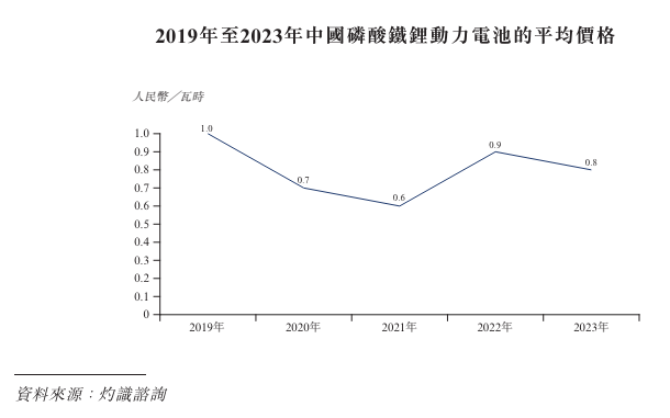 博雷顿三年亏损超5亿元，工程机械“新势力”也有盈利困扰？