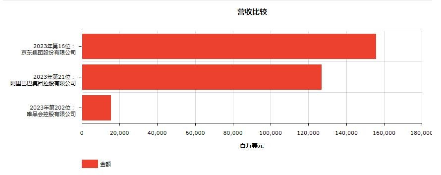 增员近8000！闷声发财的唯品会，为何焦虑难掩？