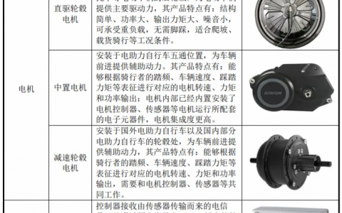 安乃达IPO：如何在两轮电动出行存量中找到“增长指数”？