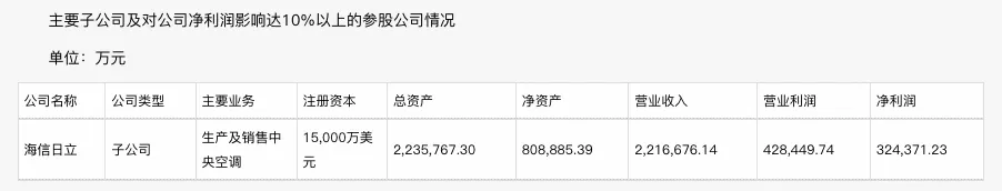 三度赞助欧洲杯的海信，能完成3000亿目标吗