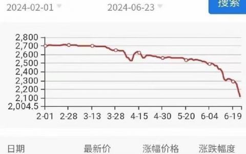 茅台何以“杀跌”？