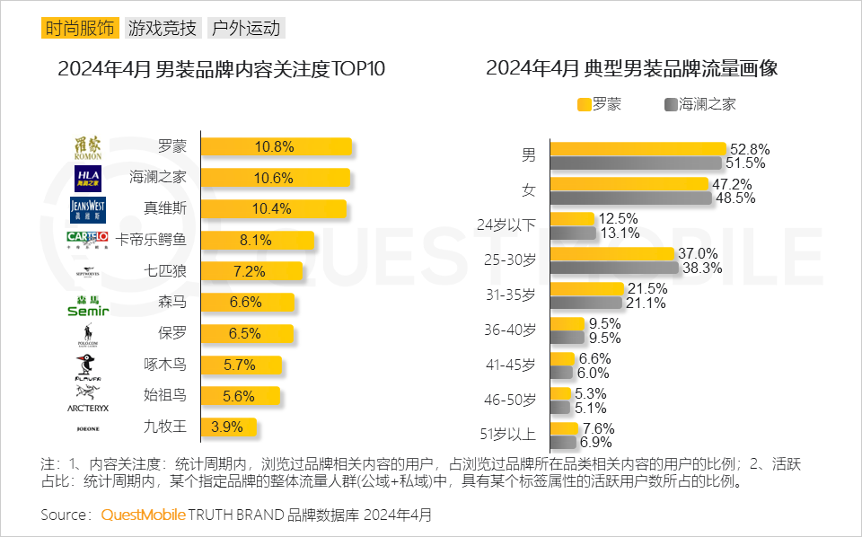 QuestMobile2024男性消费洞察报告：月活规模超6.2亿，中高消费意愿占比超7成