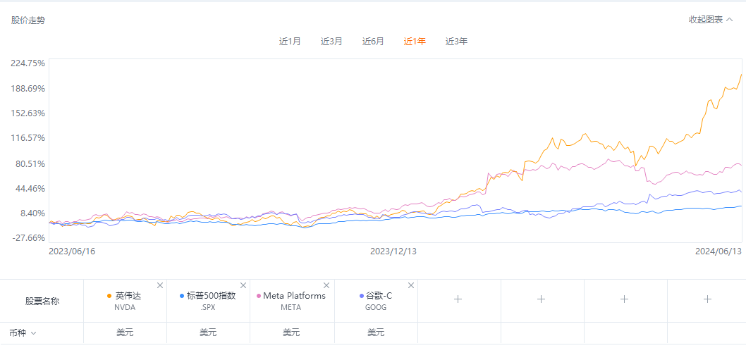 从中概回购潮，看互联网的未来