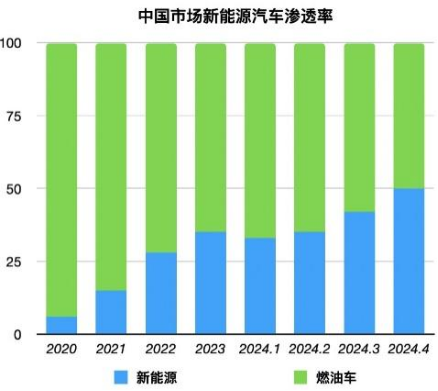 被“小米们”反杀，保时捷也卷不动了？