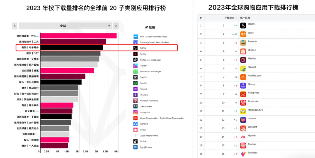 从SHEIN，看到中国制造和品牌出海的新时代