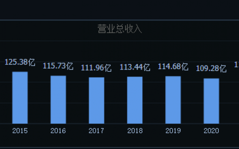 掉队的燕京啤酒，能否迎来“二次复兴”？