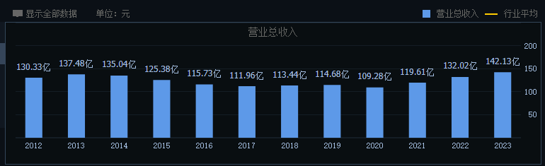 掉队的燕京啤酒，能否迎来“二次复兴”？