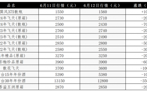 “抢茅党”要失业了