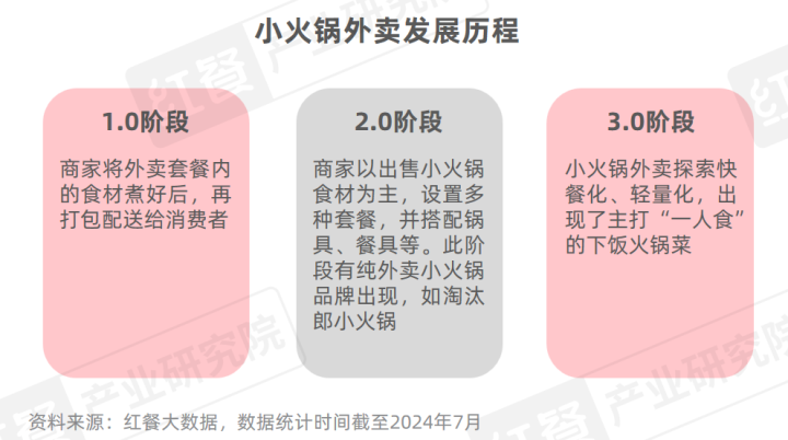 《小火锅品类发展报告2024》发布：下沉市场大热，人均60元仍是“天花板”