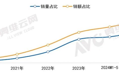 3D人脸识别，引领中国智能门锁技术进化