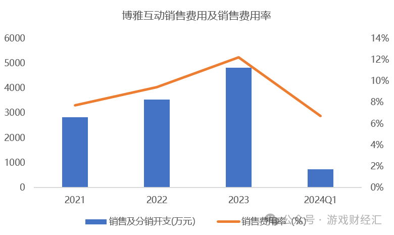 上半年最离谱游戏公司：疯狂买币，股价涨200%