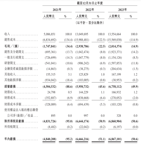 冲刺IPO，哪吒汽车的三板斧