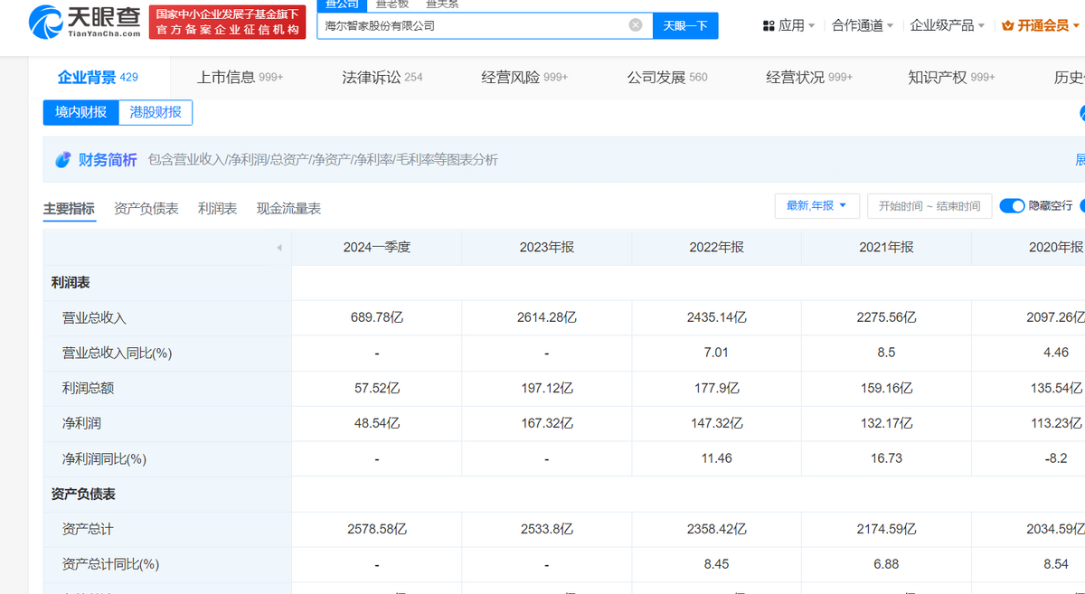 海信、TCL与海尔们机会与挑战：从出海分歧到以旧换新