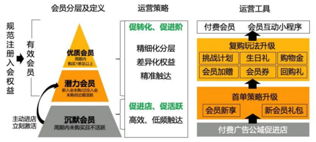 美宜佳、7-11、红旗，连锁便利店为何纷纷加入“碰一下”？