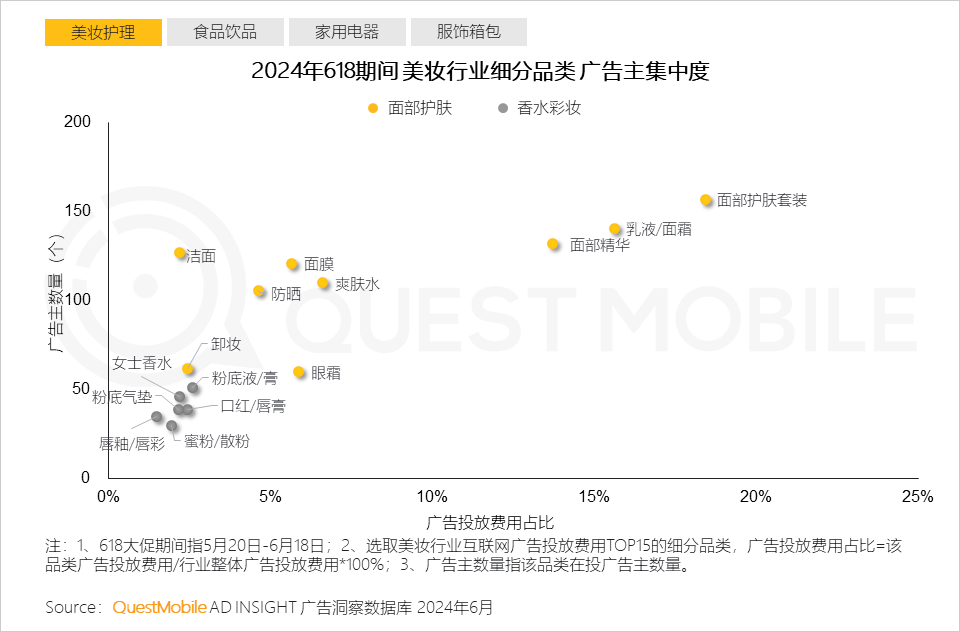 QuestMobile2024年618洞察报告：“促下单”成竞争核心，三大新打法成型