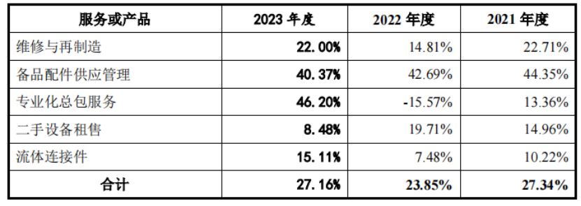 速达股份IPO：“捆绑”郑煤机、地位未定论、内控恐失衡