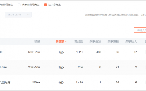 抖音电商大变天：达人降权，商家花式上位！