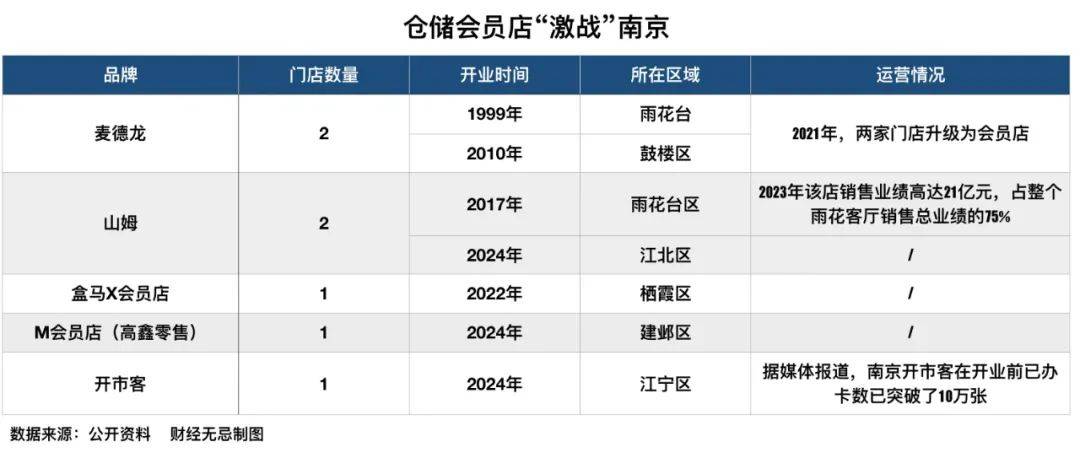 激战南京，两家外资超市的野心与焦虑