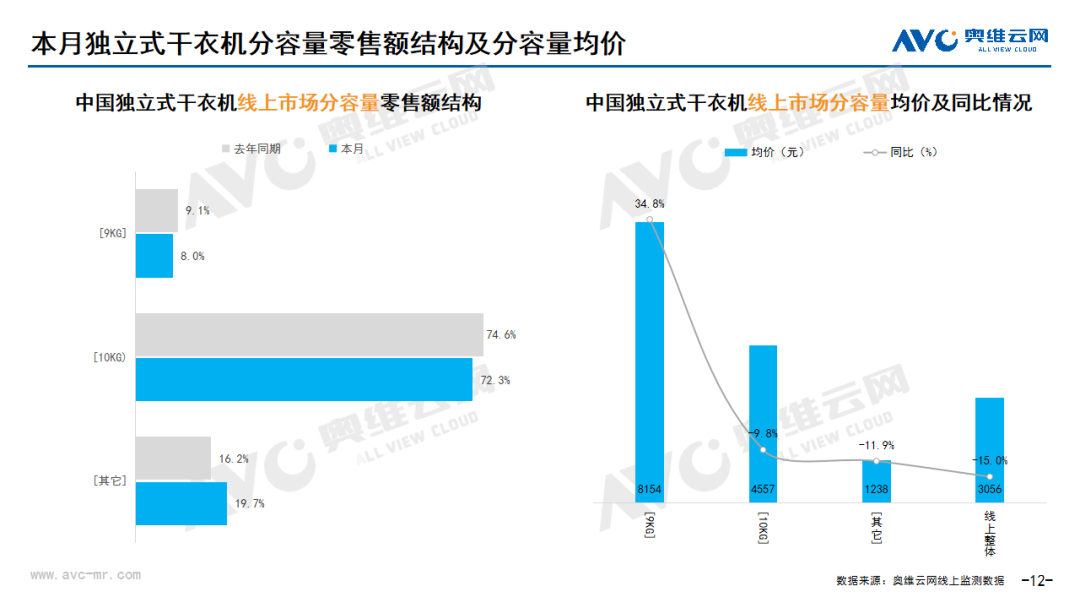 2024年6月线上家电市场总结