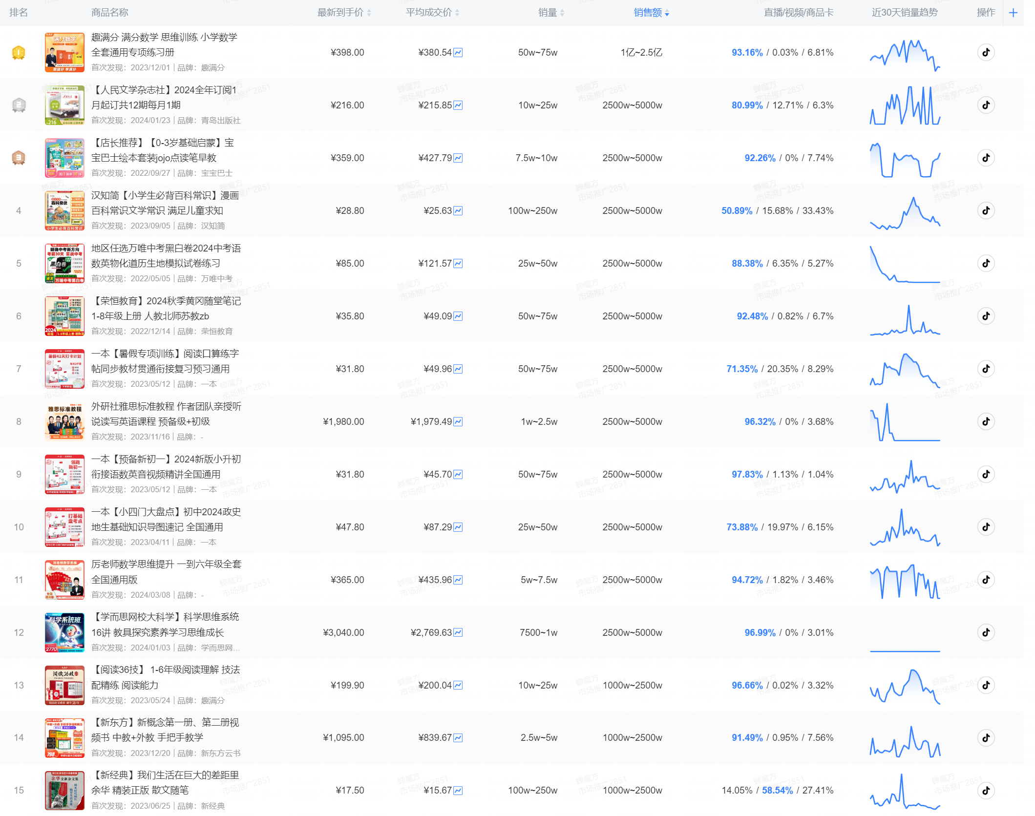 一套书半年卖了1亿，抖音会是图书行业的救命稻草吗？