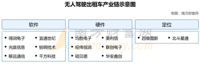 百度萝卜快跑率先落地，特斯拉却推迟发布，中国Robotaxi赢了？