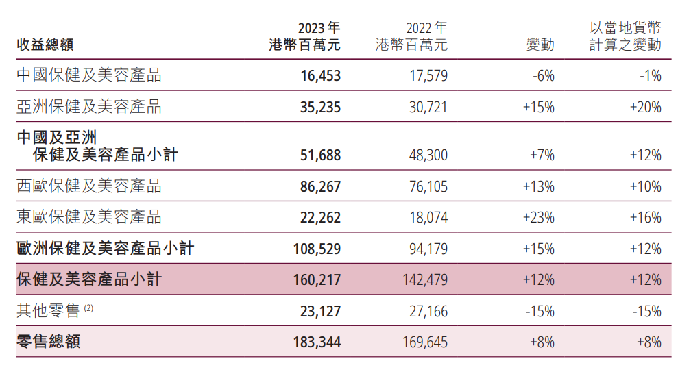 上市“目标不变”背后，屈臣氏站在新的“十字路口”