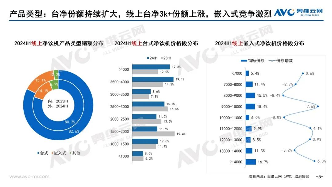 2024上半年水家电市场总结：在不确定中寻找增长的必然解