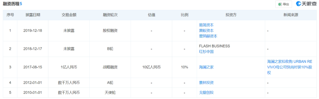 又一广州独角兽企业，“中国版ZARA”冲击IPO？