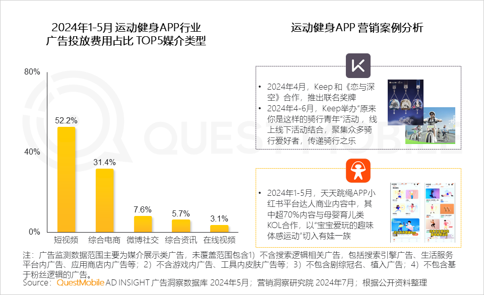 QuestMobile2024年颜值经济洞察报告：颜值经济规模将达3.2万亿