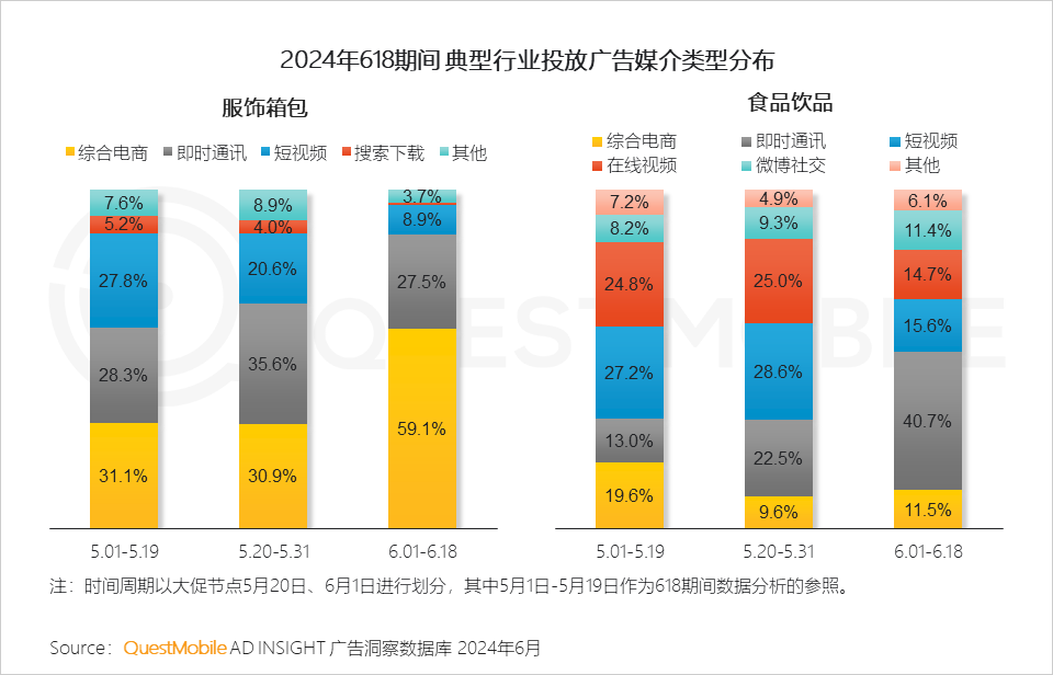 QuestMobile2024年618洞察报告：“促下单”成竞争核心，三大新打法成型