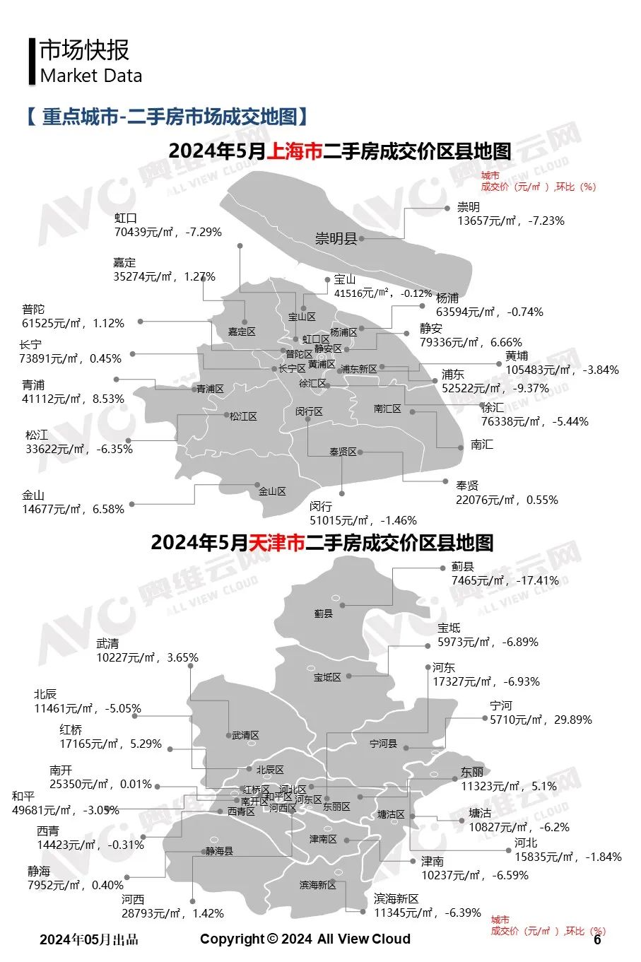 2024年5月二手房市场观察快报