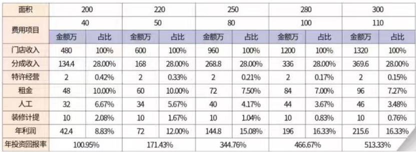 折扣零售冰火两重天