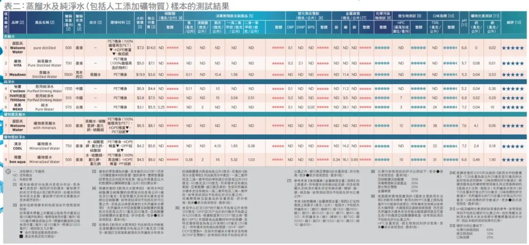 瓶装水溴酸盐事件终结，我们必须记住的几个结论