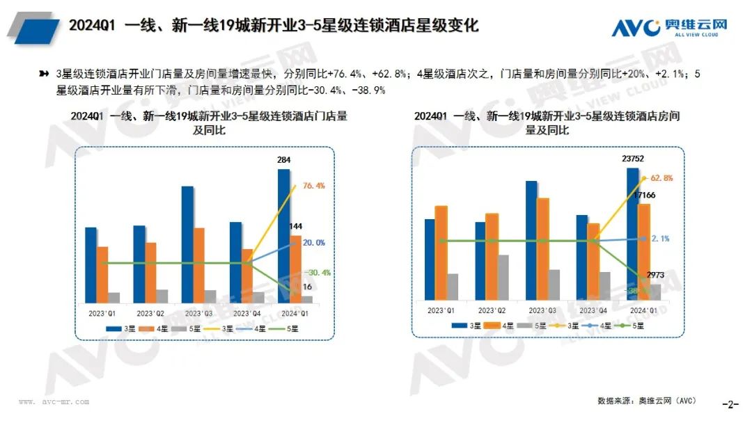 中国酒店连锁化进程加速，卫浴、家电部品商竞争激烈