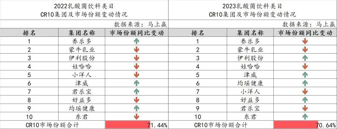 “二次创业”大搞益生菌，均瑶健康请来日化新帅