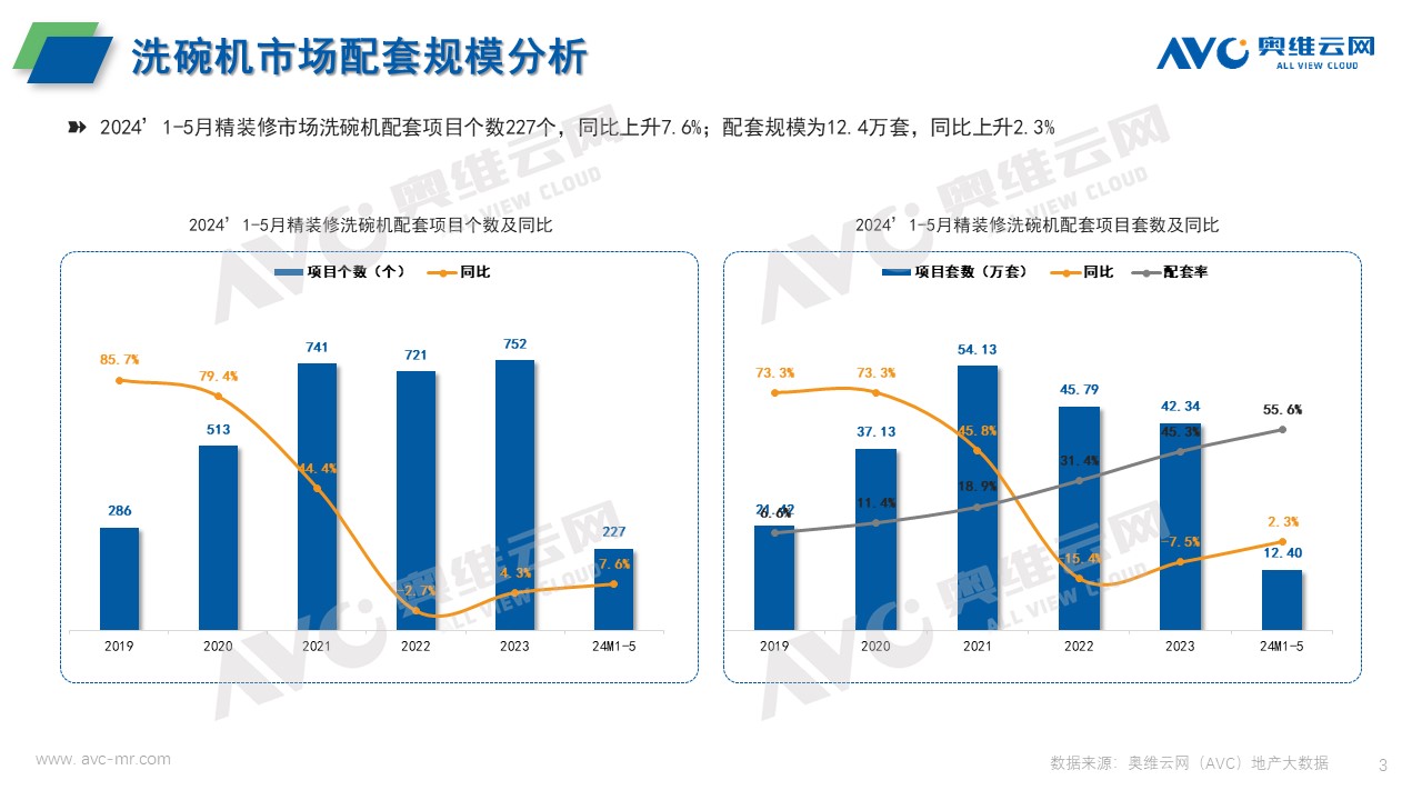 2024年1-5月厨电市场报告（工程版）