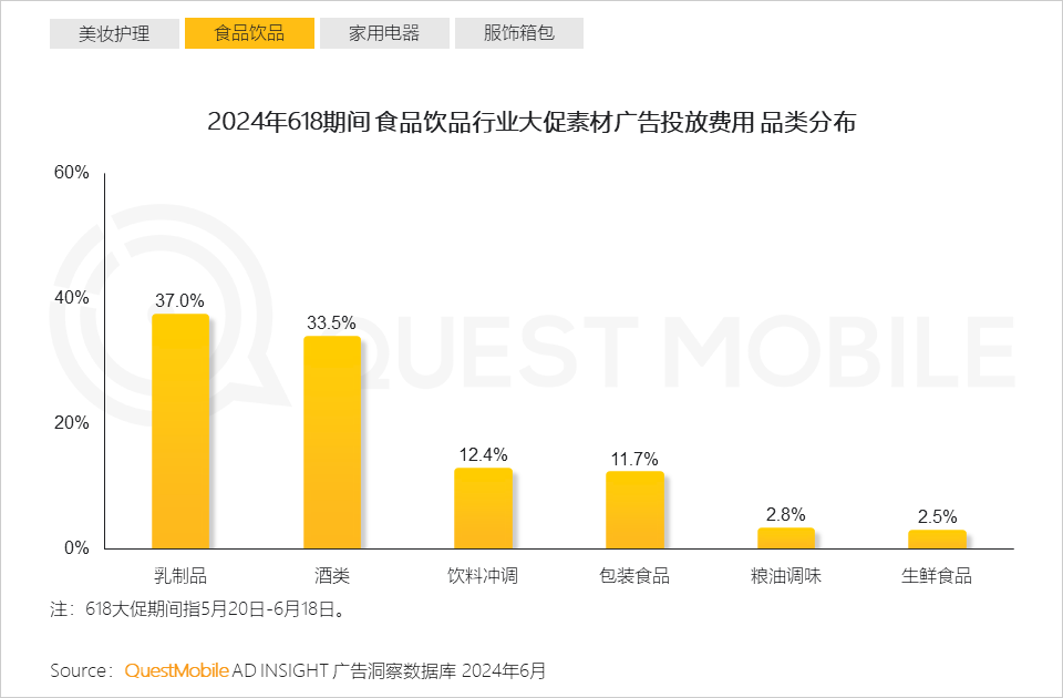 QuestMobile2024年618洞察报告：“促下单”成竞争核心，三大新打法成型