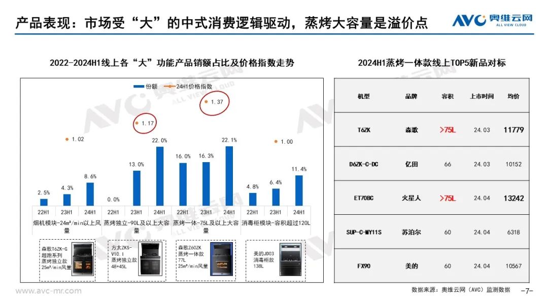 2024上半年集成厨电市场总结：踏平坎坷成大道，斗罢艰险又出发