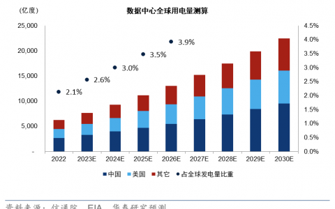 2024全球能源展望