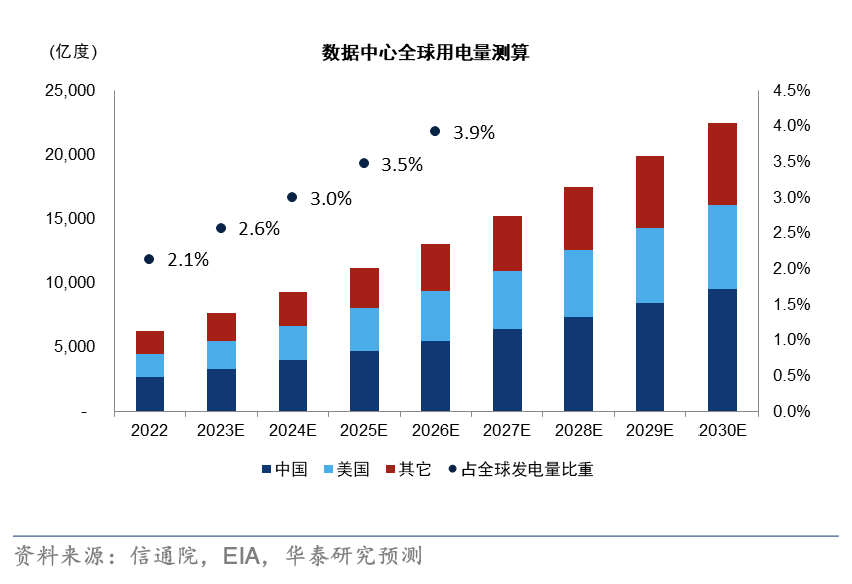 2024全球能源展望