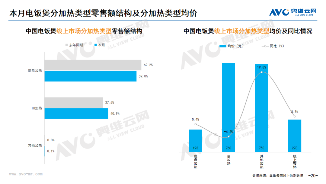 2024年6月线上家电市场总结