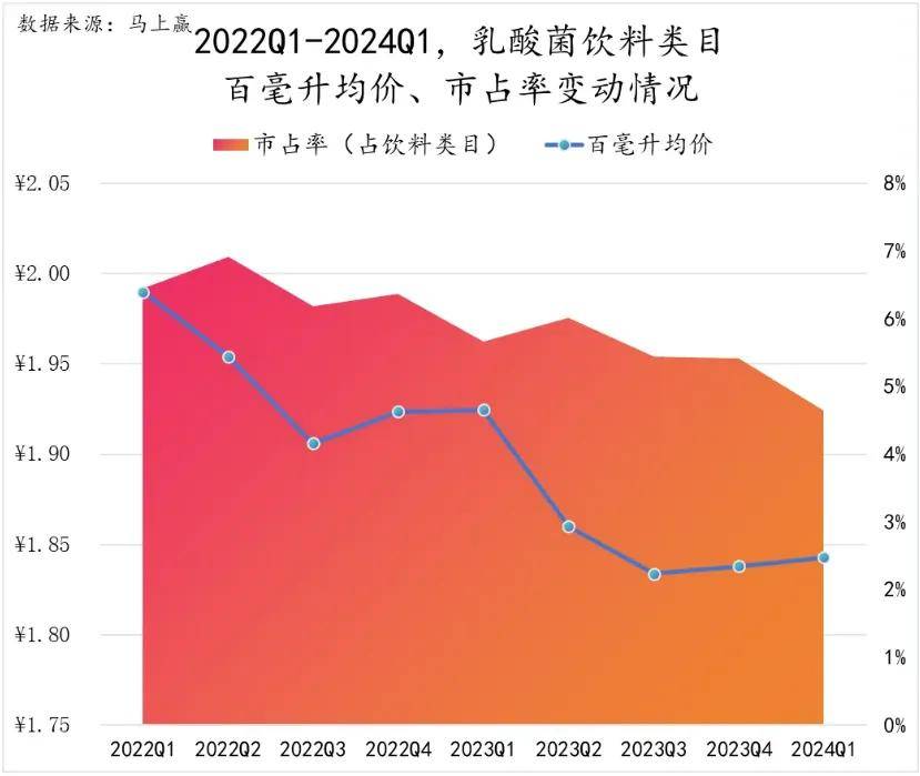 “二次创业”大搞益生菌，均瑶健康请来日化新帅