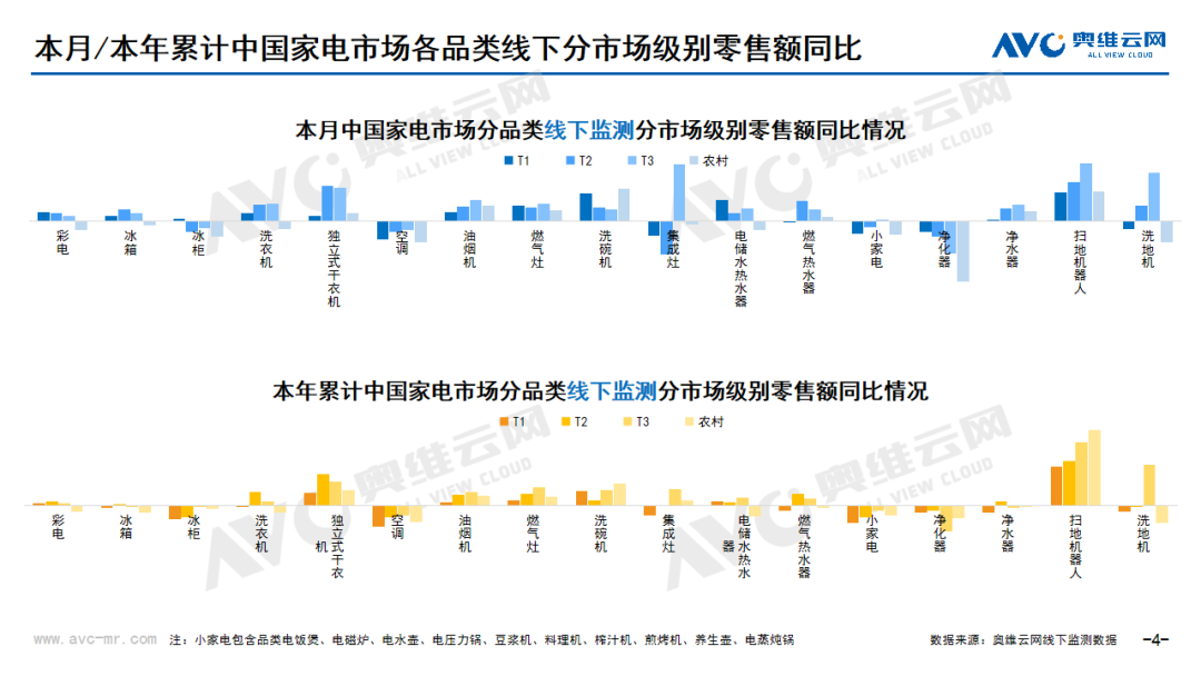 2024年06月家电市场总结（线下篇）