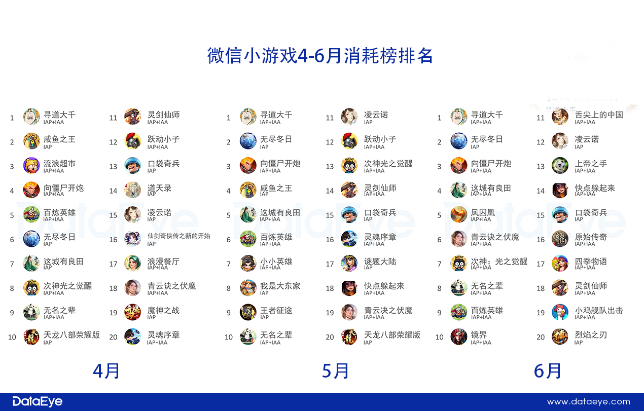 2024Q2微信小游戏数据发布，点点互动挑战三七