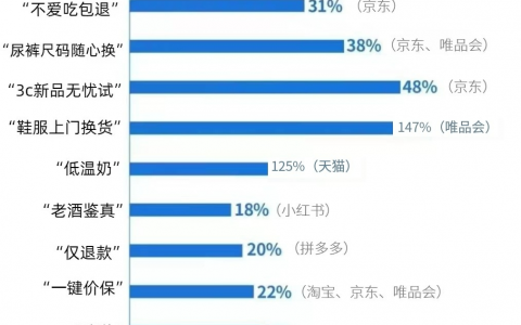 唯品会：踩中了爆款剧，但能踩中低价时代吗？